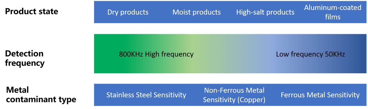 Преимущества многочастотного обнаружения в режиме реального времени